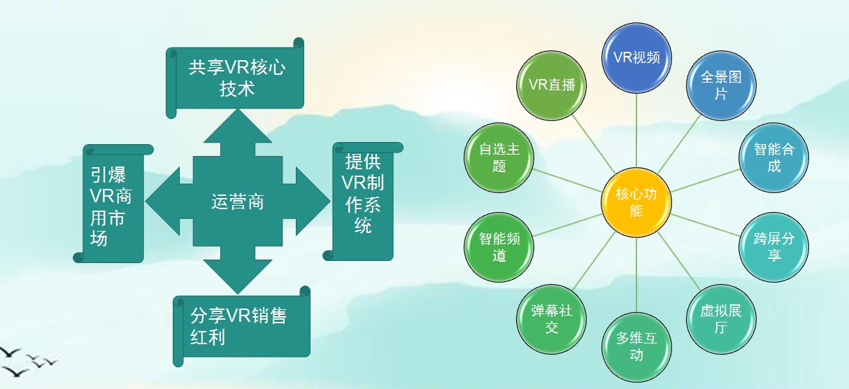VR全景拍摄项目加盟 VR智慧城市VR网站升级改造项目合作（图）_1