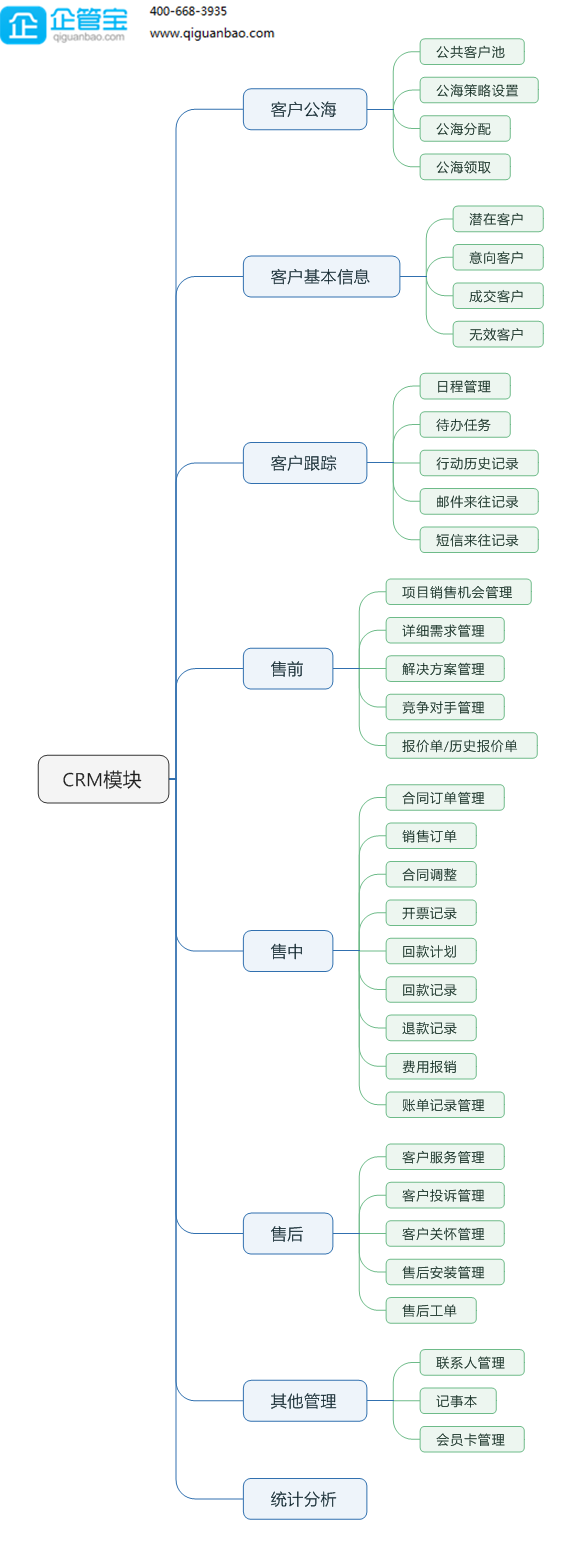 天津外贸软件（图）_2