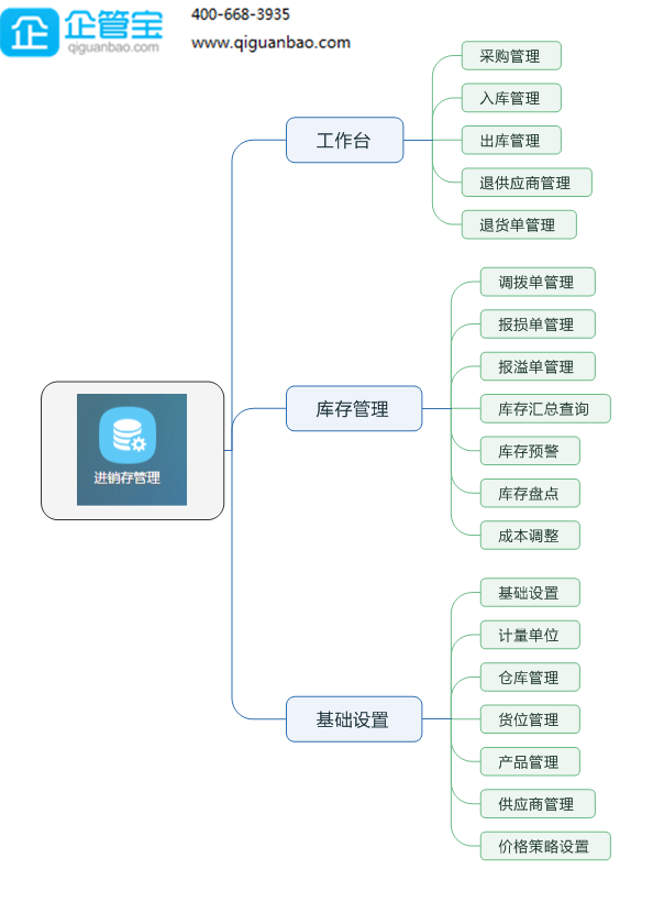 天津外贸软件（图）_3