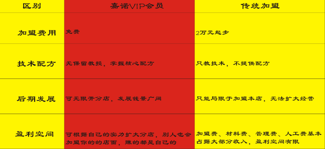 西安串串香冒菜麻辣烫香锅砂锅做法培训 川味小吃培训_2