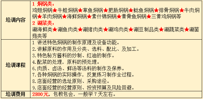 專業(yè)燜鍋技術(shù)培訓(xùn)  學(xué)費(fèi)是多少（圖）_5