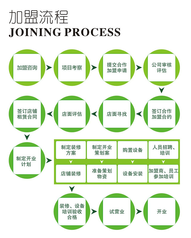 向博士包點加盟費用多少錢_向博士包點加盟生意怎么樣_6