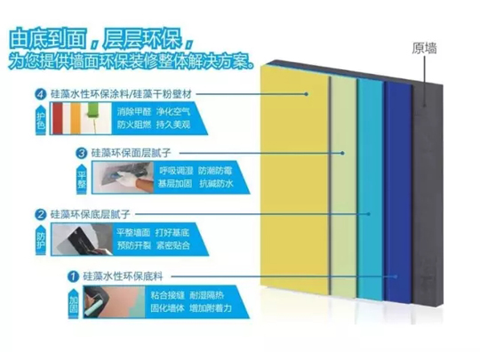 藍(lán)天豚硅藻泥“墻”勢(shì)來襲，引爆2017上海建博會(huì)（圖）_3