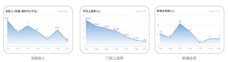 杰拉智慧網(wǎng)咖APP或?qū)⒅鲗?dǎo)未來?這些解讀你必須清楚_3