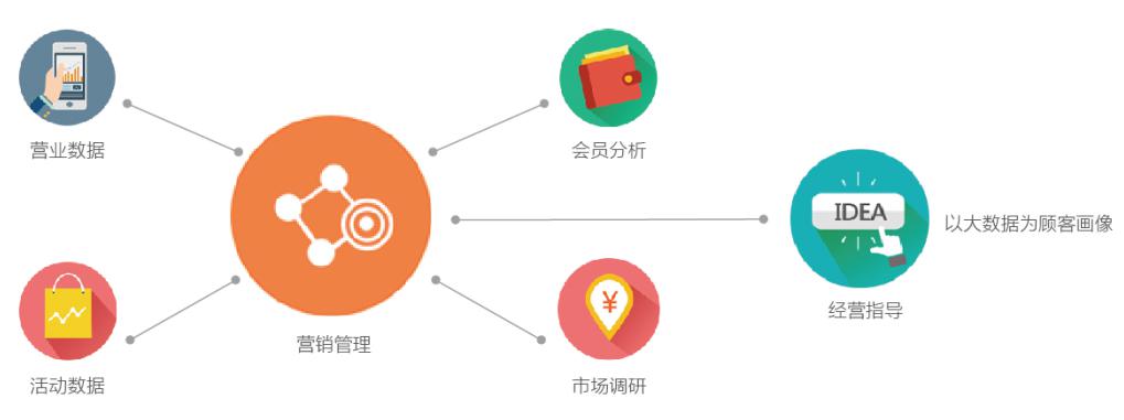 杰拉智慧網(wǎng)咖APP或?qū)⒅鲗?dǎo)未來?這些解讀你必須清楚_6