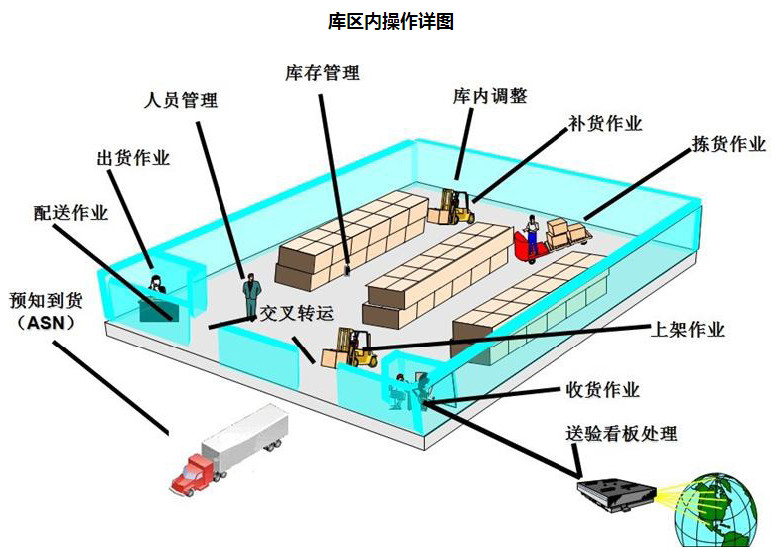 杭州找倉庫/電商倉庫出租（圖）_4