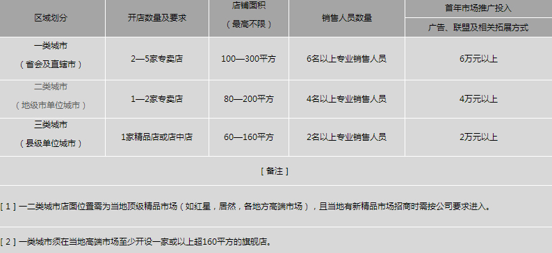 施丹吊顶加盟费用多少钱_施丹吊顶批发代理_4