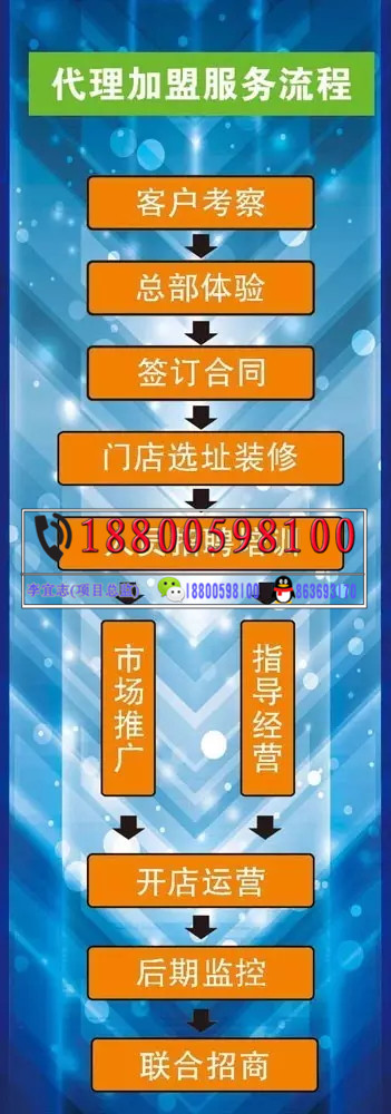 視力保健加盟 怎么選擇視力保健加盟項(xiàng)目？_1