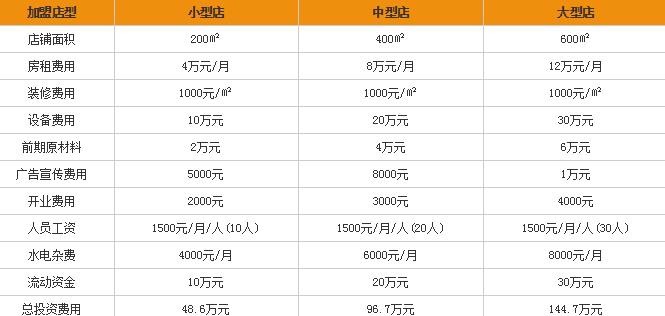 北京禾綠回轉壽司加盟多少錢,壽司加盟費用 （圖）_3
