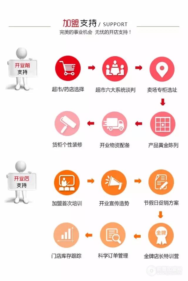 五谷雜糧加盟店一個月內(nèi)銷售額干到6萬：零經(jīng)驗的我只是把學到的東西活學活用！?。。▓D）_3