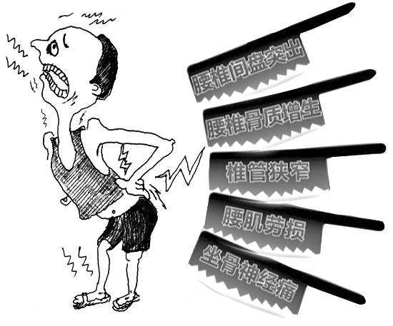 一招防治腰間盤突出，不信你試試看？_2