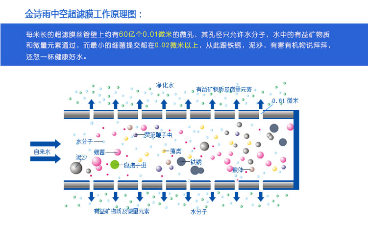 矿物直饮机哪家好_3