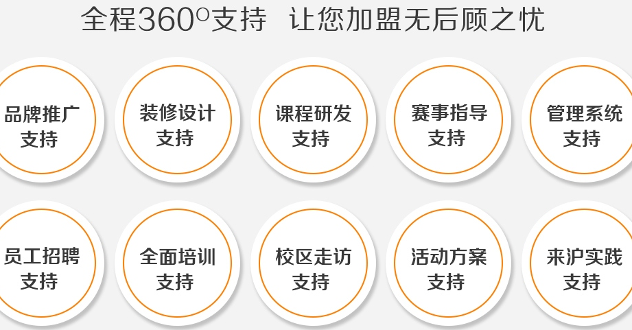 森孚机器人教育招商加盟,森孚机器人教育加盟条件_5