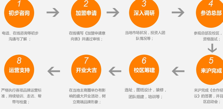 森孚机器人教育招商加盟,森孚机器人教育加盟条件_7