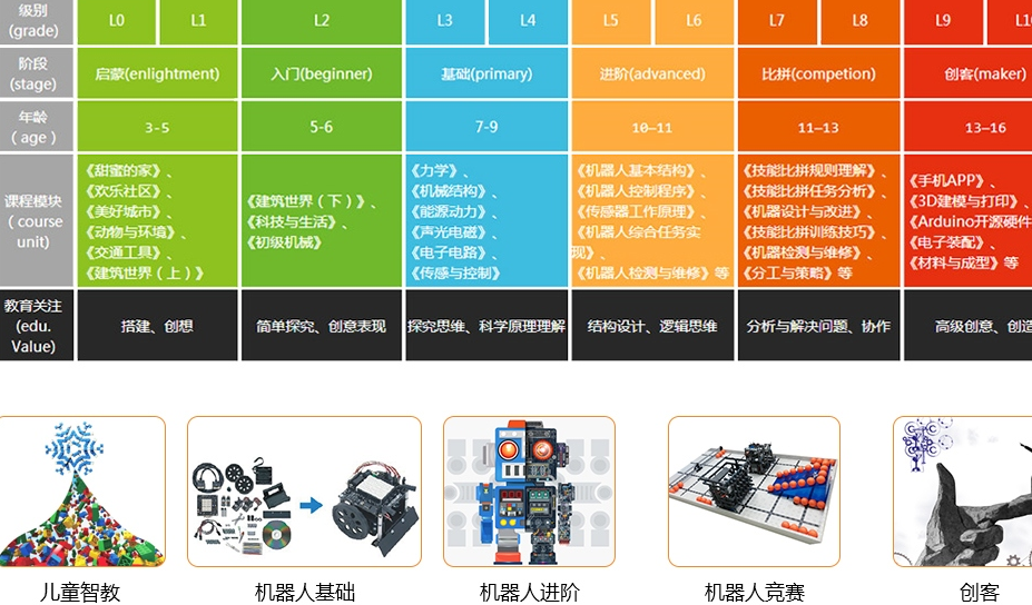 森孚机器人教育招商加盟,森孚机器人教育加盟条件_8
