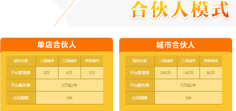 管家帮家政加盟代理_管家帮家政加盟条件费用_8