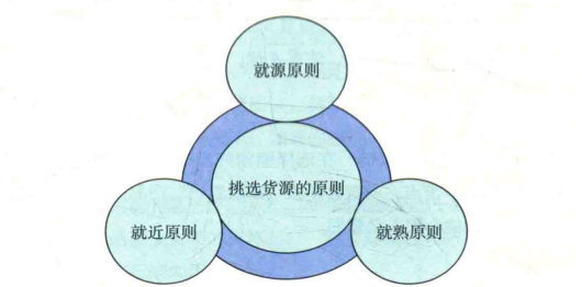 微商操盤手黃杭英分享挑選優(yōu)價(jià)美貨源的原則（圖）_1