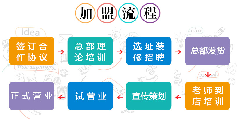 快帮家政加盟电话_快帮家政加盟费用多少钱_4