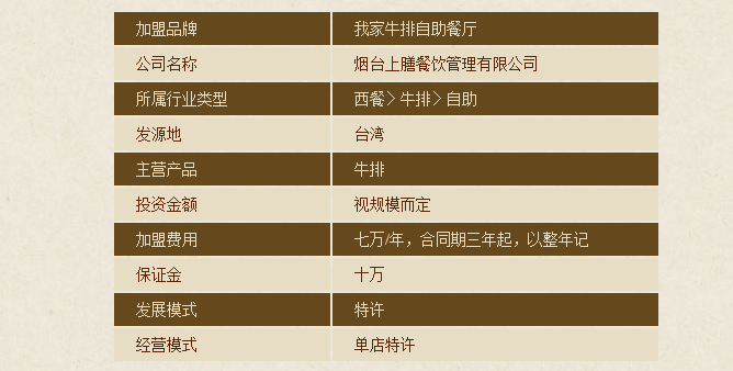 我家牛排加盟条件_我家牛排加盟费用多少钱_我家牛排加盟电话_6