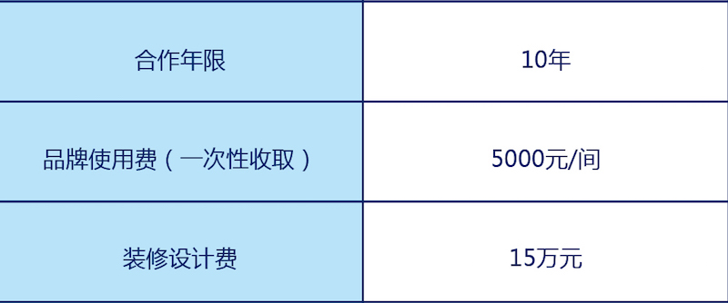 ZMAX潮漫酒店加盟费是多少？_1