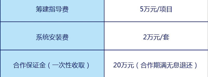 ZMAX潮漫酒店加盟费是多少？_2