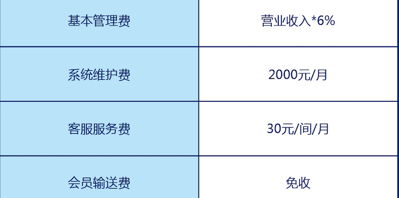 ZMAX潮漫酒店加盟费是多少？_3