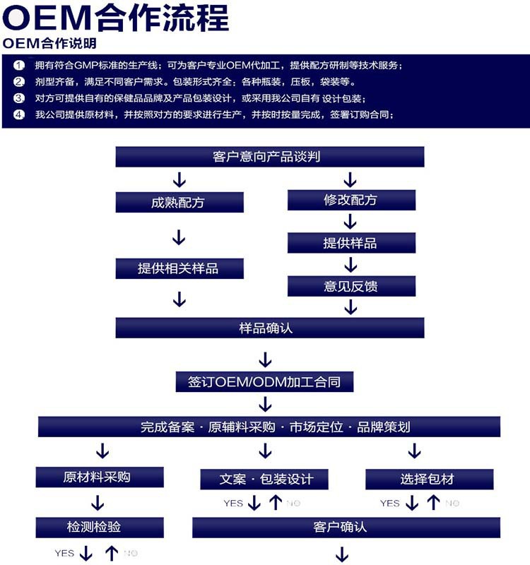 进口燕麦麸代工厂（图）_6