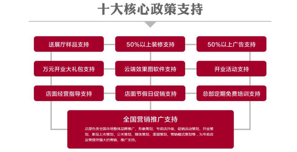 歐蒂尼全屋定制代理可火爆來襲 引領(lǐng)定制新時(shí)尚_1