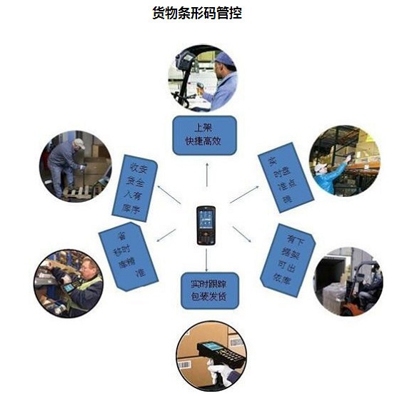 杭州倉儲物流公司/倉儲配送一體化_3