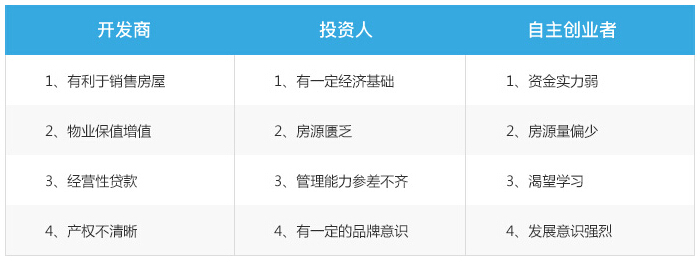 途家斯维登加盟条件_1