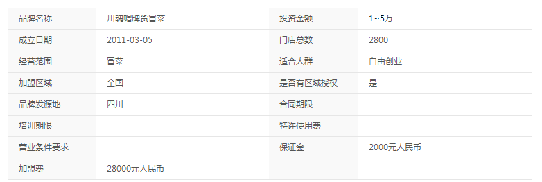 川魂帽牌貨冒菜加盟 川魂帽牌貨冒菜費(fèi)用需要多少錢？（圖）_1