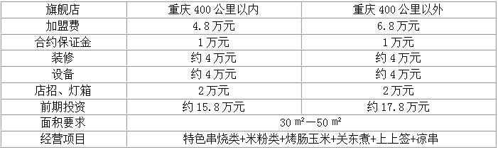 麥麗絲甜品加盟需交多少加盟費？_1