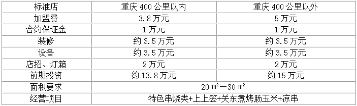 麥麗絲甜品加盟需交多少加盟費？_2