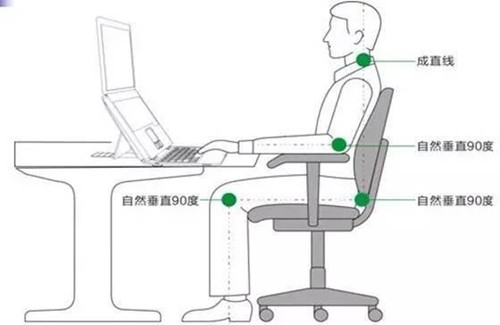 预防腰痛的几个小建议望采纳（图）_1