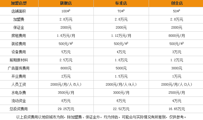 川魂冒菜加盟费用要多少钱?（图）_1