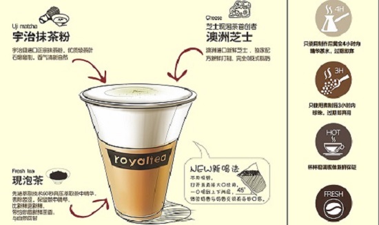 皇茶加盟哪家賺錢？那個(gè)皇茶品牌有加盟優(yōu)惠？（圖）_1
