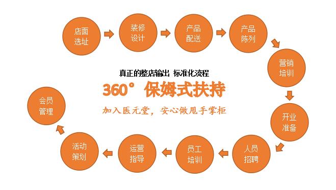 甩手掌柜招募令：你開店我運(yùn)營(yíng)，坐等收益，省時(shí)省力又省心（圖）_3