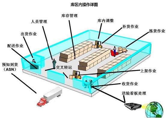 杭州仓储物流配送一体化_2