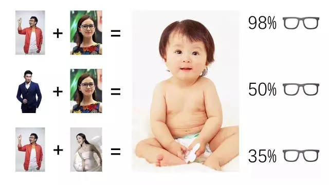 近视爸爸+近视妈妈=孩子近视？是吗？（图）_1