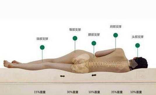 怎樣改善坐骨神經(jīng)痛最有效果？王九正有話說(shuō)_2