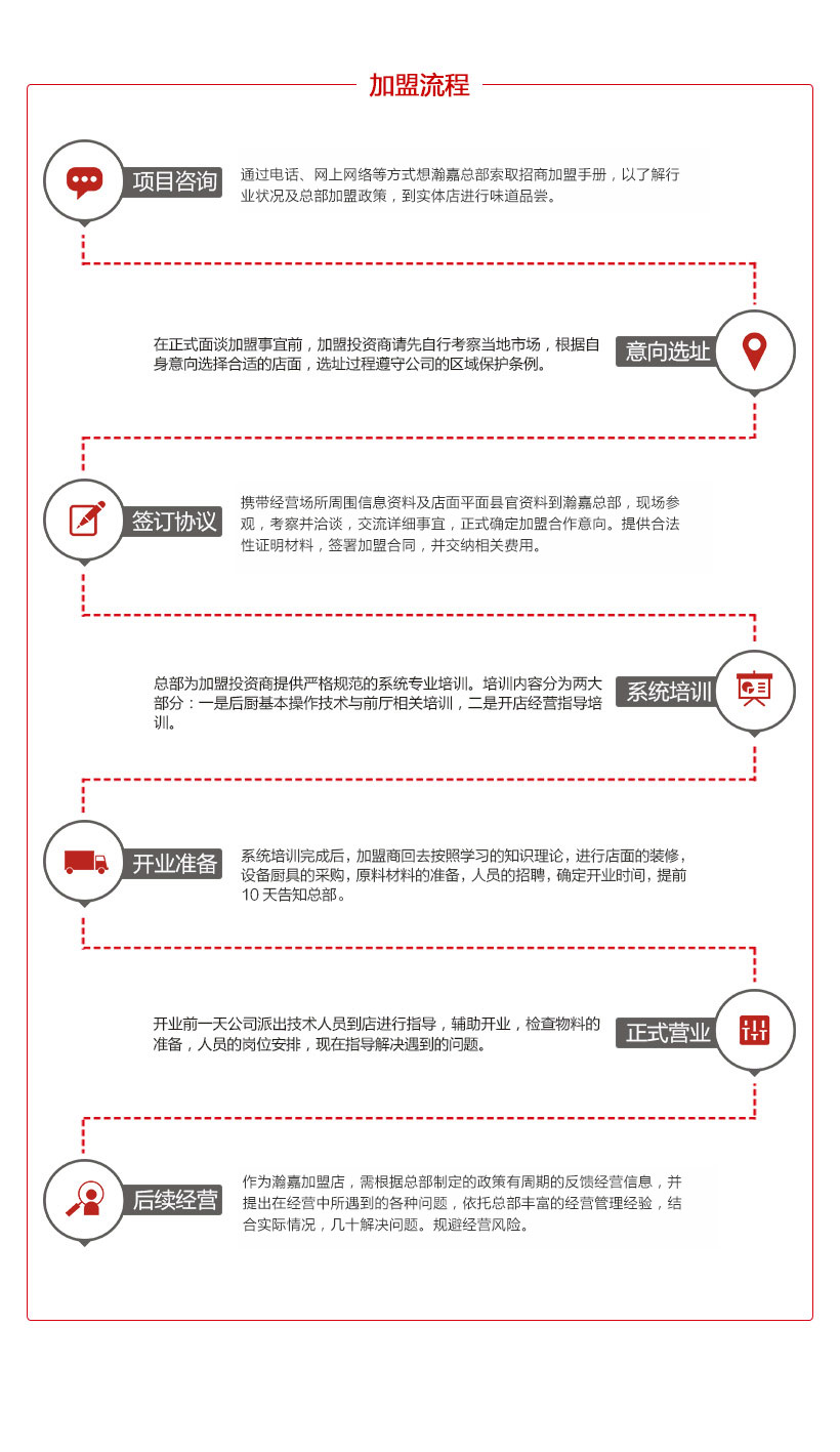 益品天下冒菜加盟费用多少钱_益品天下冒菜加盟条件_7