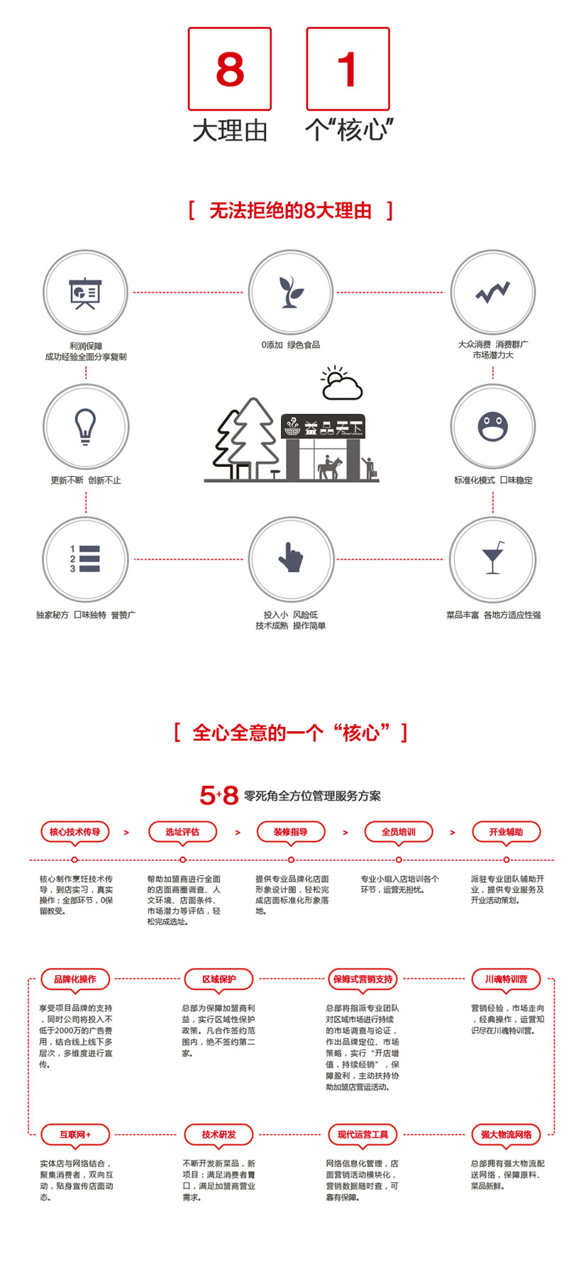 益品天下冒菜加盟费用多少钱_益品天下冒菜加盟条件_8