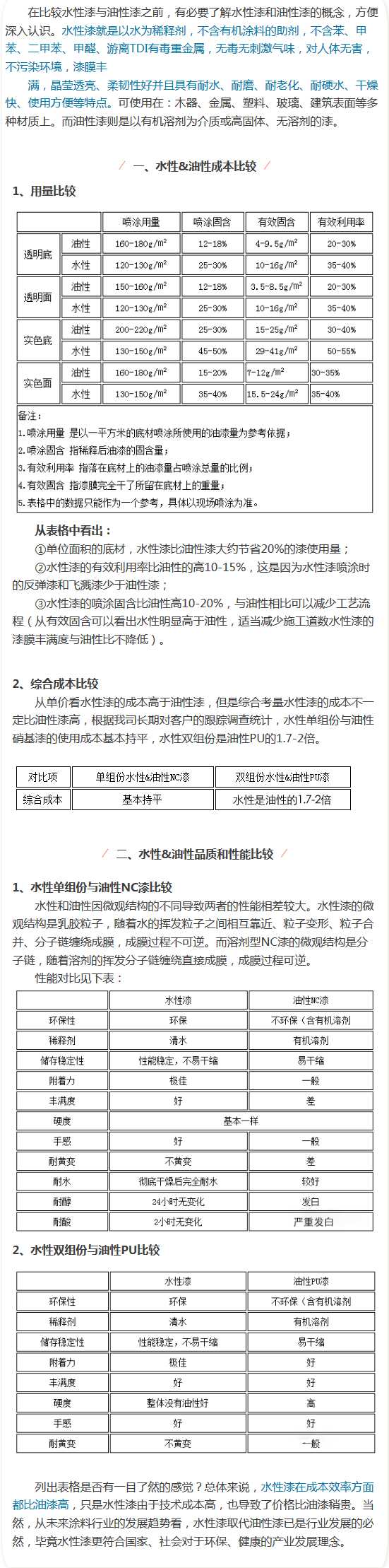 無窮花水性漆工程師分析：水性漆與油性漆成本效率大比較（圖）_1