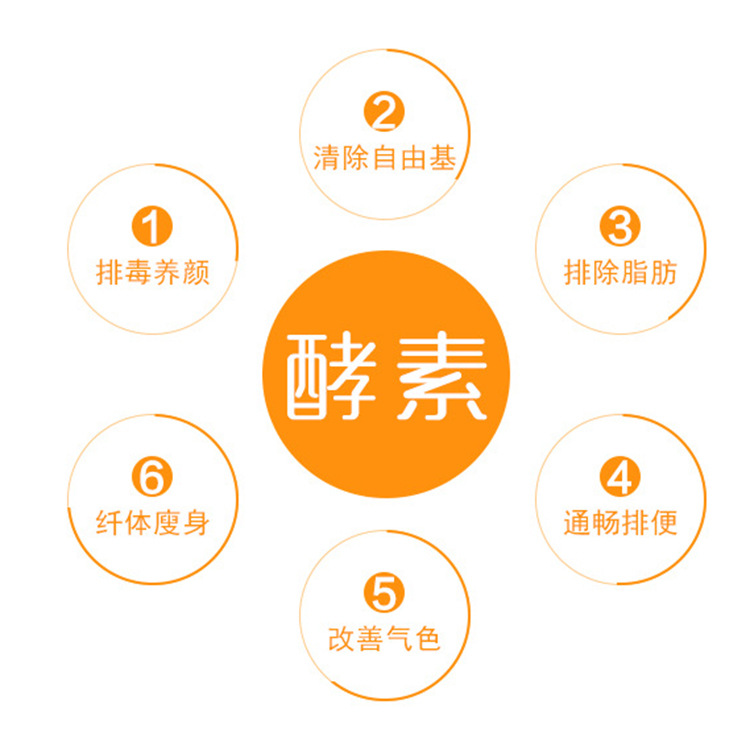 30ml-80ml酵素袋裝飲料代加工廠家 （圖）_4