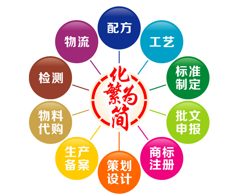 30ml-80ml酵素袋裝飲料代加工廠家 （圖）_5