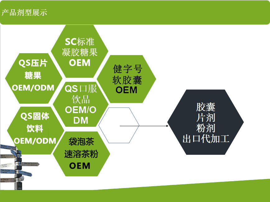 胶原蛋白粉代加工OEM厂家（图）_3