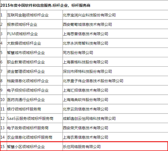 樂住智慧小區(qū)斬獲“2015中國軟件大會”標桿企業(yè)獎（圖）_2