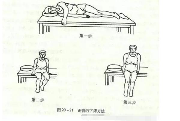 怎樣改善腰椎疼痛才能有效根除？_2