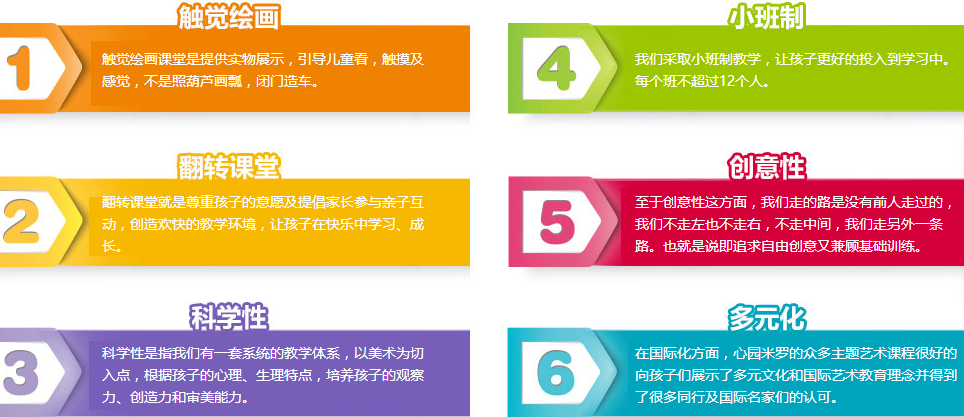 心园米罗国际美术教育加盟连锁,心园米罗国际美术教育多少钱_6