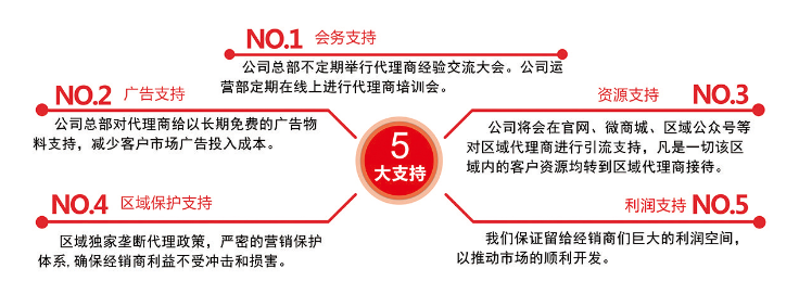 頸椎改善儀招商_5